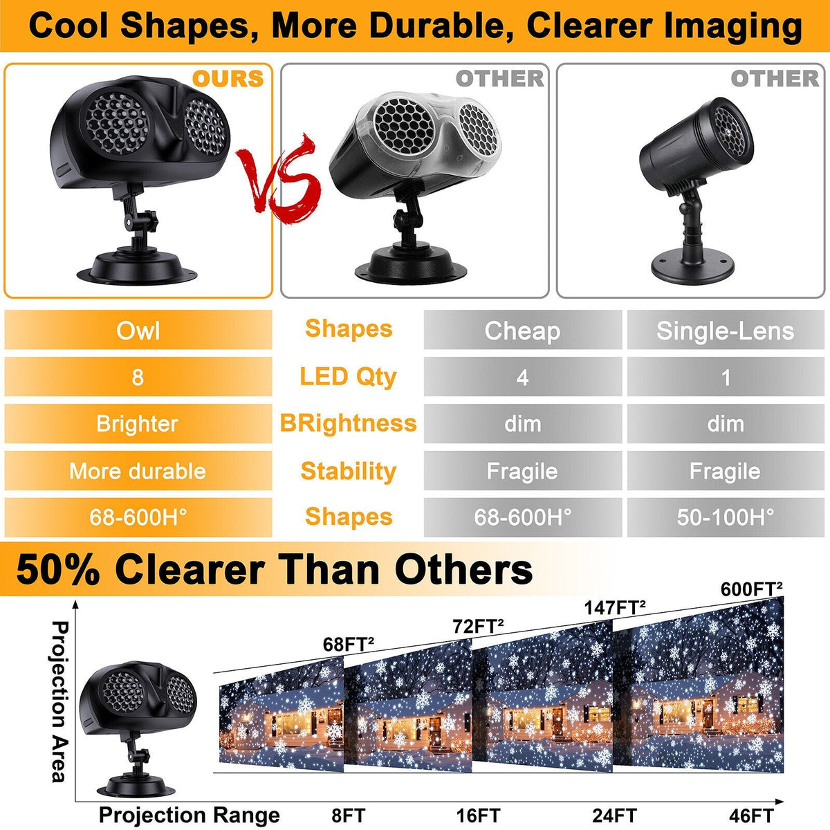Christmas LED Projector Lights, UPGRADED Owl-shape Dual-lens Christmas Snowflake Projector Lights