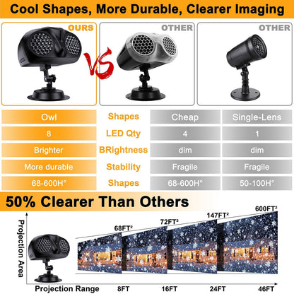 Christmas LED Projector Lights, UPGRADED Owl-shape Dual-lens Christmas Snowflake Projector Lights