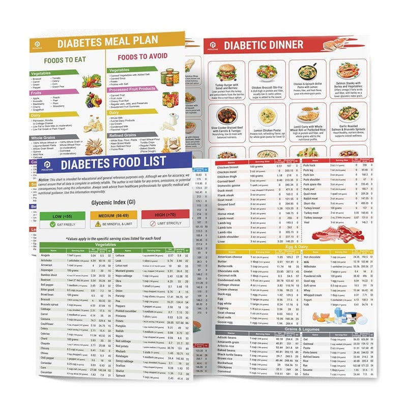 FODMAP Chart & IBS Symptom Relief Food List